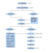 深圳注册公司被驳回了怎么办